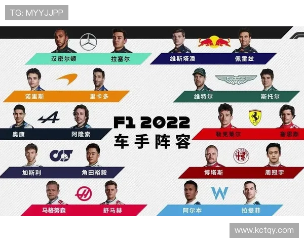 新赛季F1车队阵容变动引发车迷热议与竞争格局再度持续全面洗牌