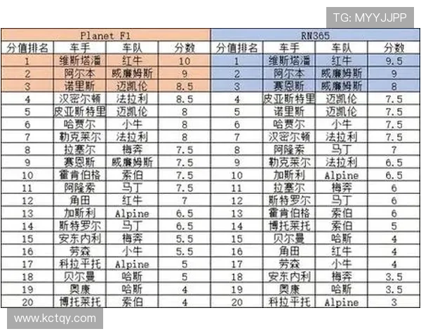 F1赛季焦点新闻汇总车队博弈与新星崛起引热议规则变革与冠军走势前瞻